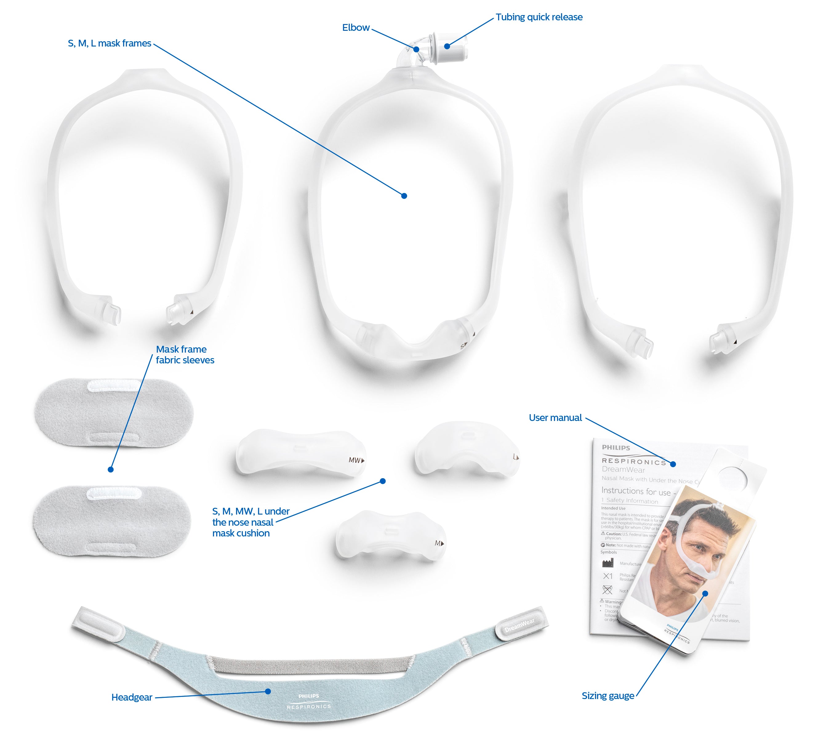 Nasal & Nasal Pillow Masks – Med South Express LLC